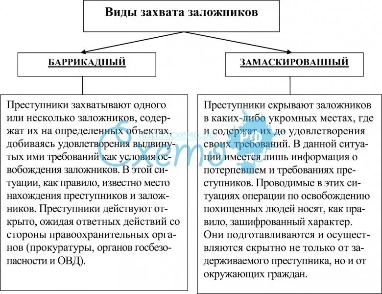 Условия захвата заложников. Виды захвата заложников. характеристика захвата заложников. способы захвата заложников их характеристика. виды преступлений с захватом заложников.
