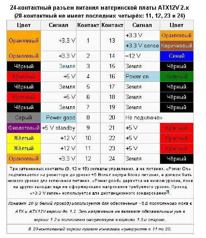 Блок питания ATX распиновка проводов. Блок питания для компьютера распиновка 12в. Распиновка компьютерного блока питания материнской платы. Маркировка проводов блока питания 12 вольт.