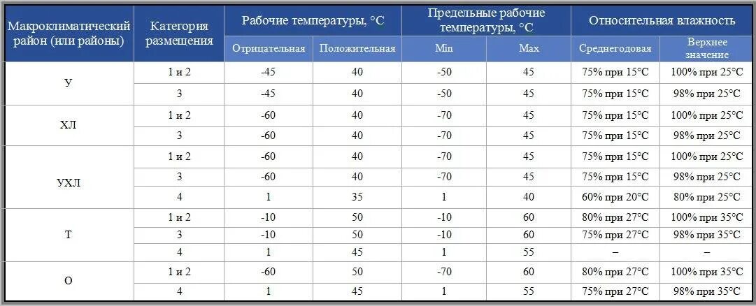 При какой температуре работает генератор
