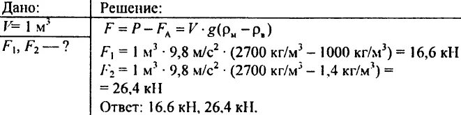 Глыба мрамора. Сборник задач по физике пёрышкин 7-9 класс. По мелким камушкам ходить босыми ногами больно. Каков вес в речной воде мраморной плиты, вес которой в воздухе 260 н?. Каков вес в речной воде мраморной плиты.