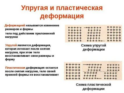 При ее пластической деформации с помощью пресса