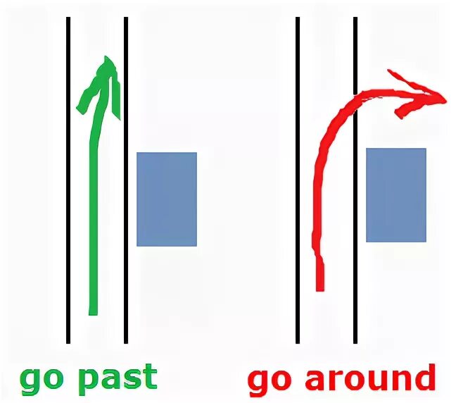Going past. Go past. go past picture. go past directions. go past знак.