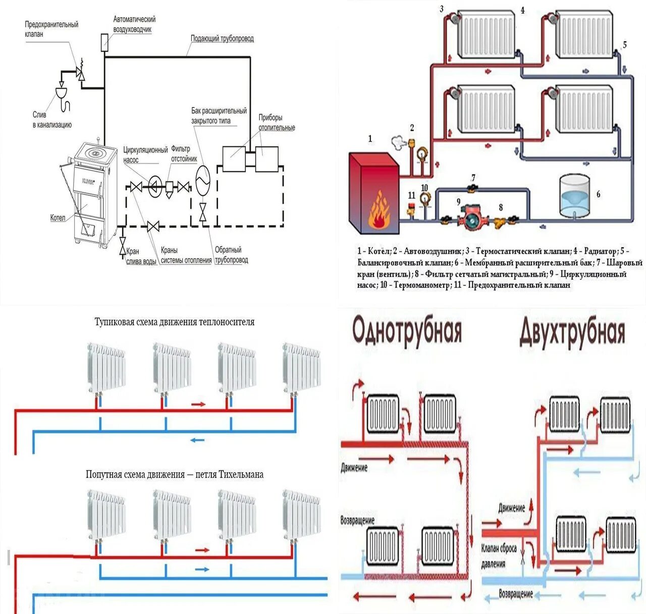 Схема отопления петля Тихельмана. Схема системы отопления 2х этажного частного дома. Петля Тихельмана в отоплении. Тупиковая система отопления двухэтажного.