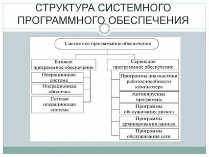 Что относится к программным системам контроля