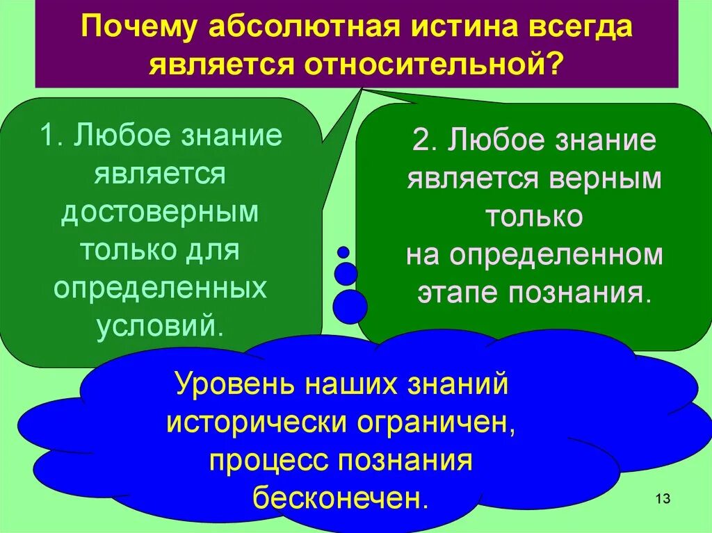 Абсолютно всегда. Абсолютная истина. Причины абсолютной истины. Абсолютная истина примеры. Абсолютная истина в познании суть.