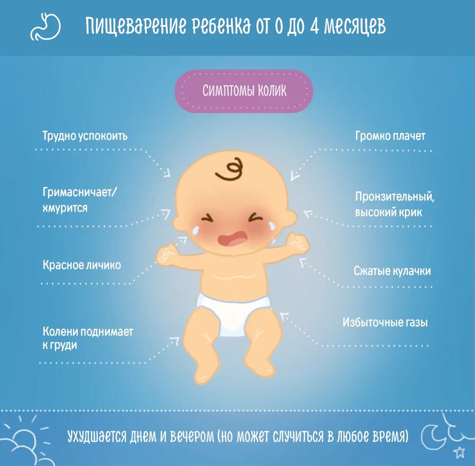 6 месяцев ребенку газы