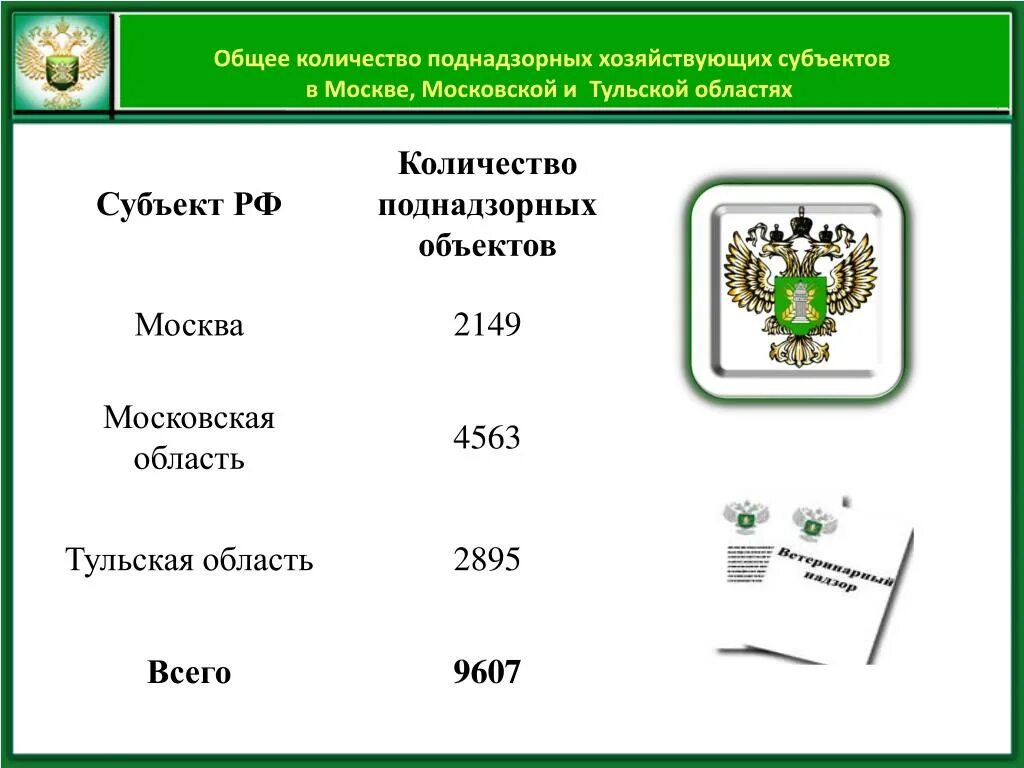 Областной московский рф. Московская область субъект Российской. Субъекты Российской Федерации Москва и Московская область. Субъекты Московской области. Субъект РФ Москва.