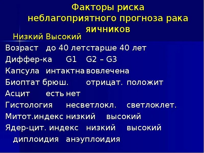 Асцит при онкологии яичников. Факторы риска опухолей яичников. Опухоли яичников с асцитом. Карцинома яичника выживаемость. Степени рака яичников