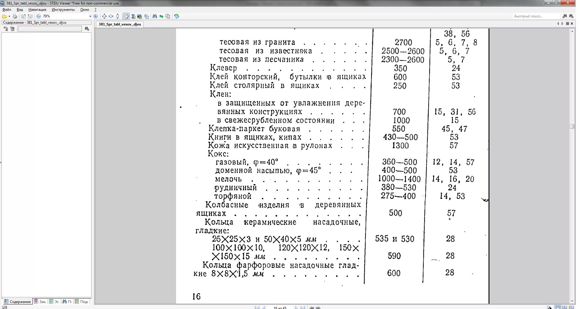 1000 м3 это сколько кг. Перевести т/м3 на м3/т. Тонны в тонны условного топлива. Газосодержание м3/т в м3/м3 перевести. Перевести газовый фактор из м3/т в м3/м3.