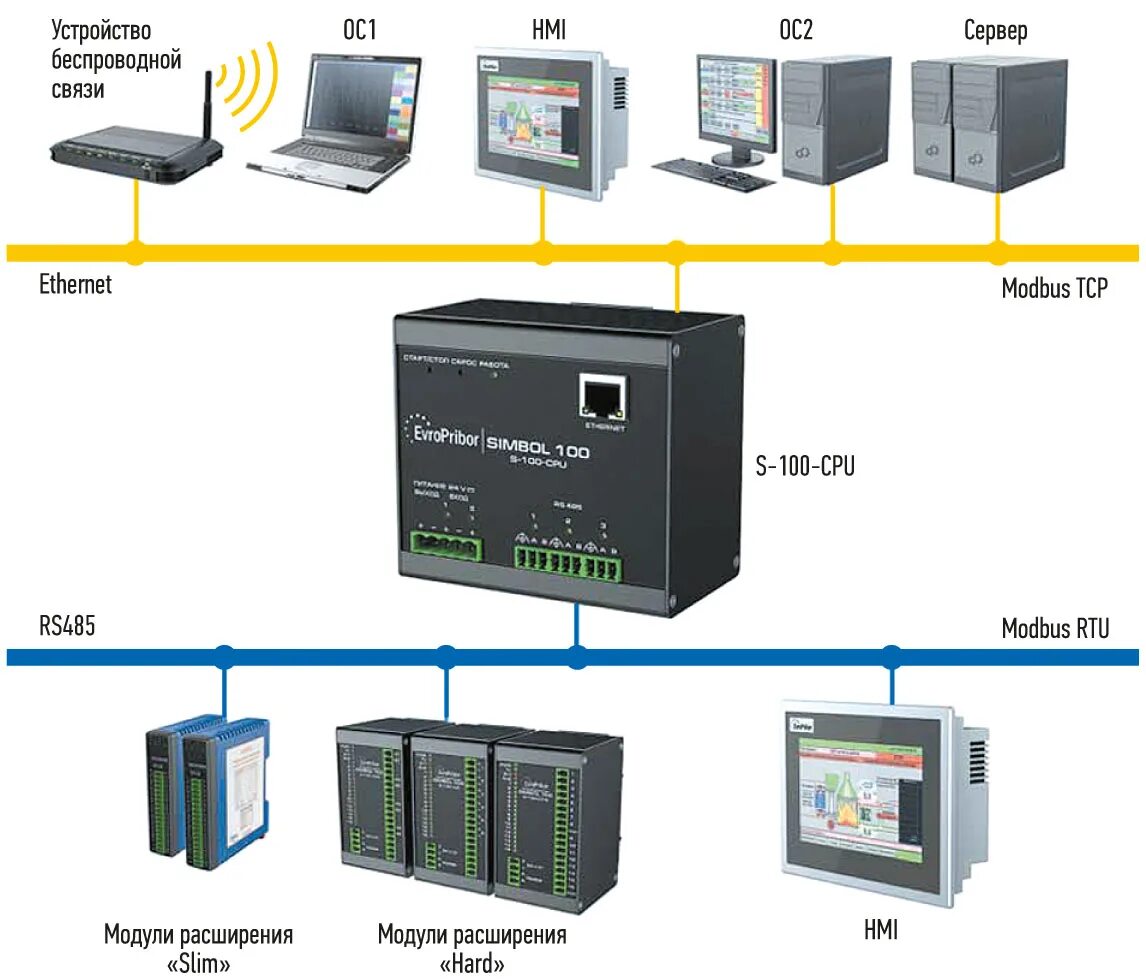 АСУТП промышленный контроллер Siemens. Системы АСУ ТП (PLC, HMI). "АСУ ТП" ПЛК ПТК. ПЛК контроллер и системы АСУТП.