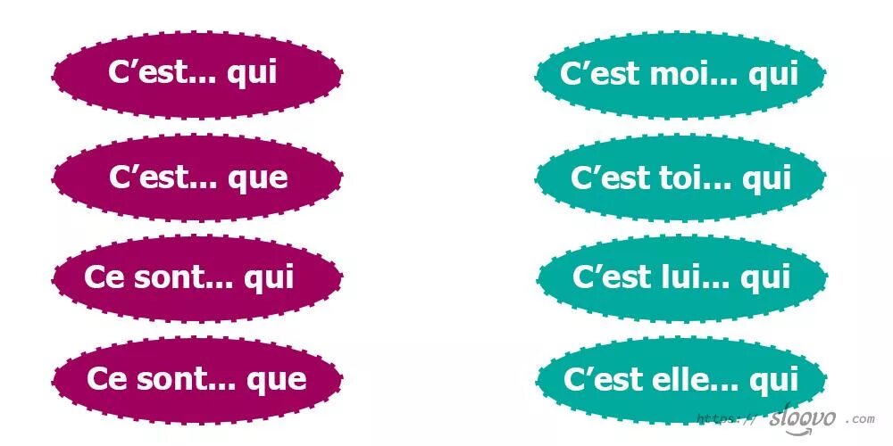 Что такое c est во французском. Mise en Relief во французском языке. Французский язык c'est ...ce sont. Выделительный оборот во французском.