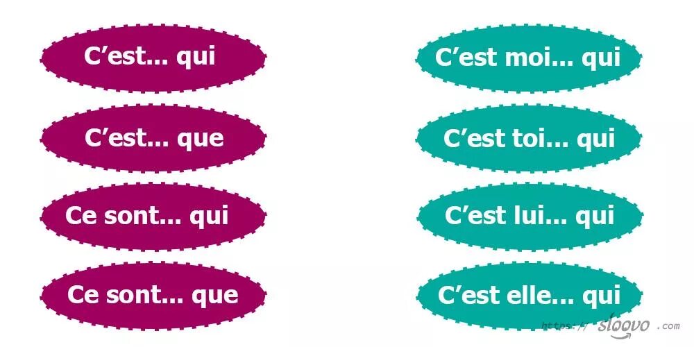 Qui est ce c est. Что такое c est во французском. Mise en Relief во французском языке. Французский язык c'est ...ce sont. Выделительный оборот во французском.