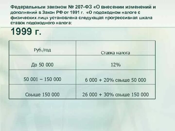 Ставка ндфл 13 15. Подоходный налог. Ставки подоходного налога. Какой подоходный налог. Подоходный налог в 1995 году.