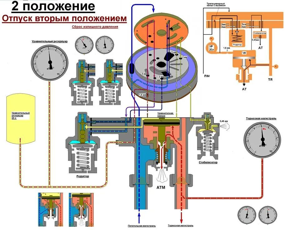 Значение крана машиниста