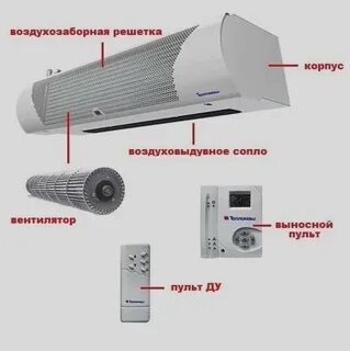 Тепловая защита завесы