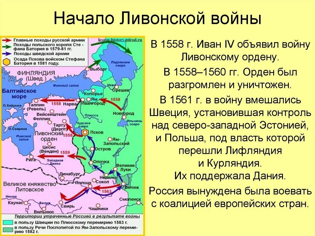 1558 Начало Ливонской войны. Карта Ливонской войны 1558-1583. Каковы причины войны россии с речью посполитой