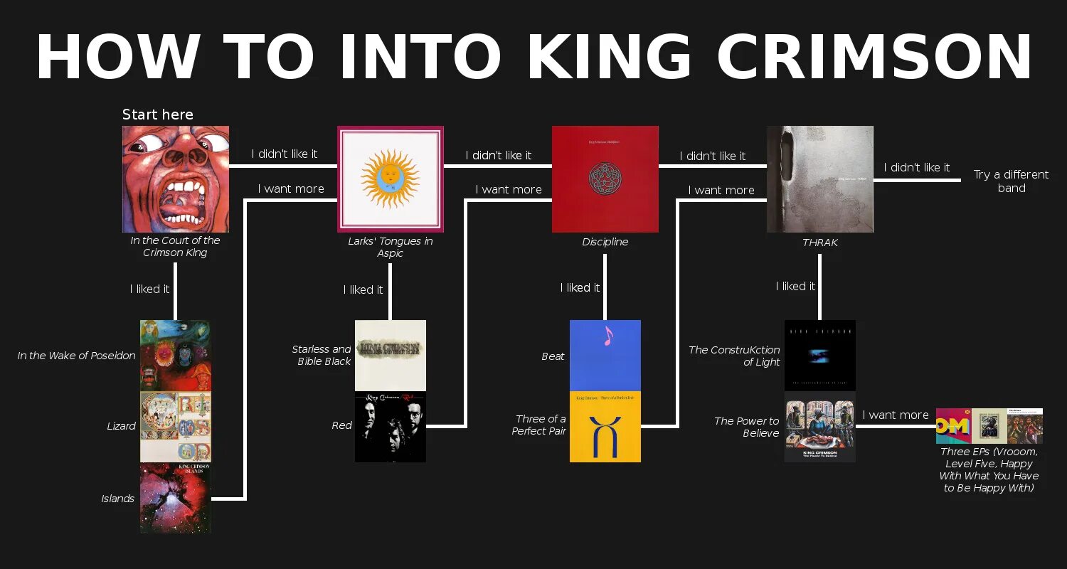 Get into предложения. King crimson. how to get into king crimson. king crimson band. king crimson the power to believe.