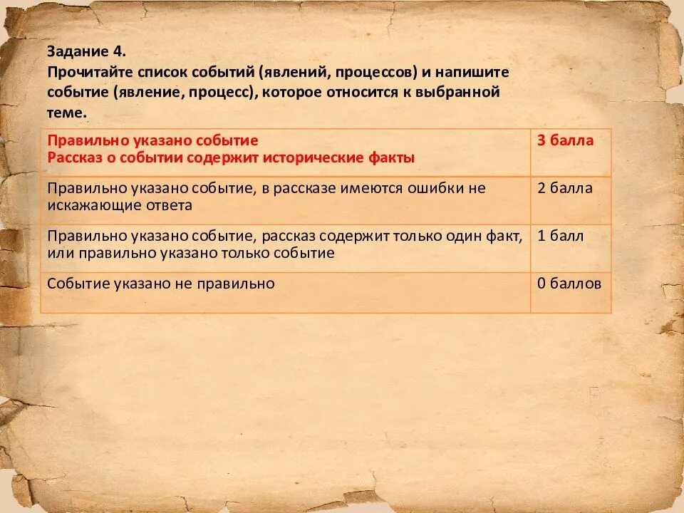 Подготовка к проверочной работе по истории