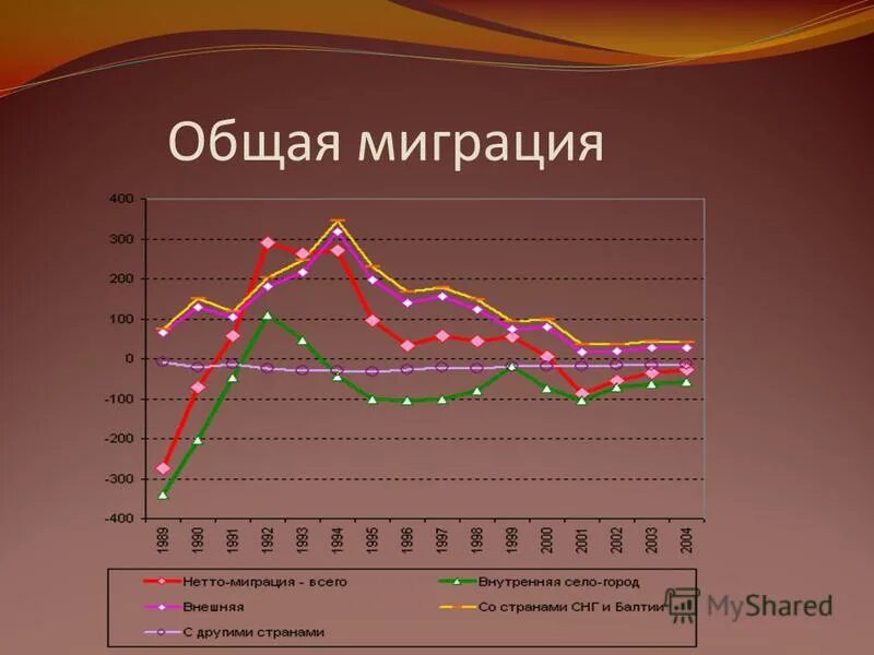крупнейшие миграционные потоки в мире карта. общая миграция. понятие миграции. общая миграция. последствия миграции.
