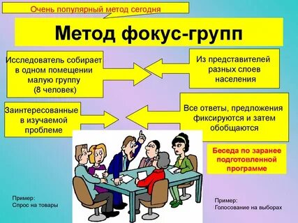 Как человек использует метод