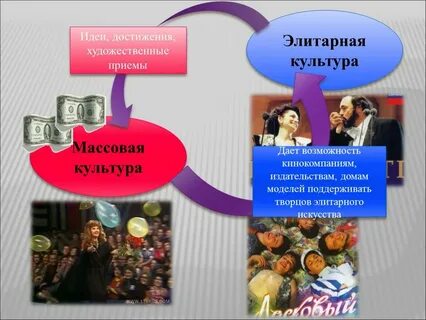 Признаки массовой культуры и примеры