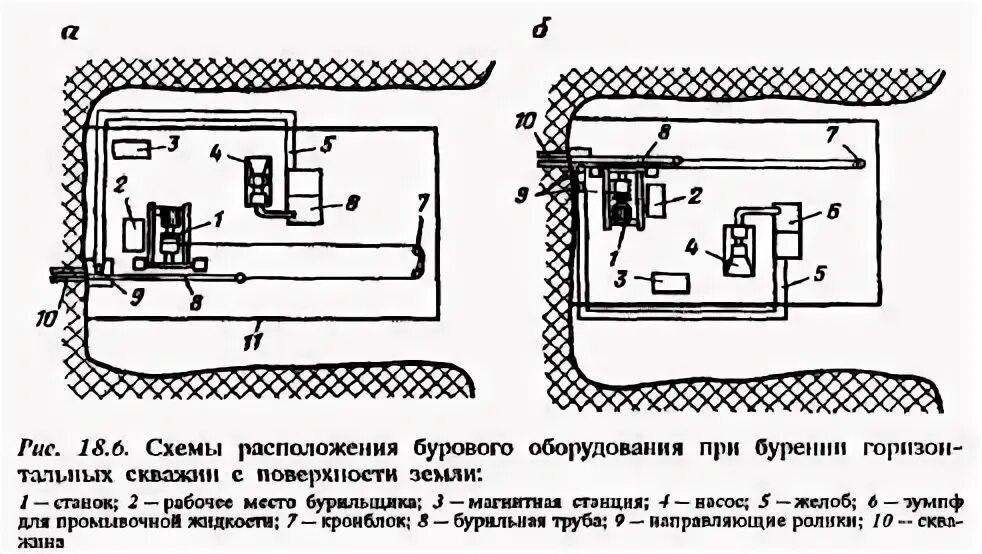 План схема расположения буровой площади Монтаж и выбор техники буровой установки для бурения скважины глубиной 3650 м