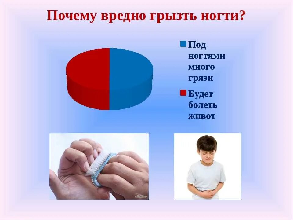 Почему нельзя грызть ногти детям. Почему нельзя грызть ногти. Грызть ногти вредная привычка. Вредные привычки грызть ногти доклад.