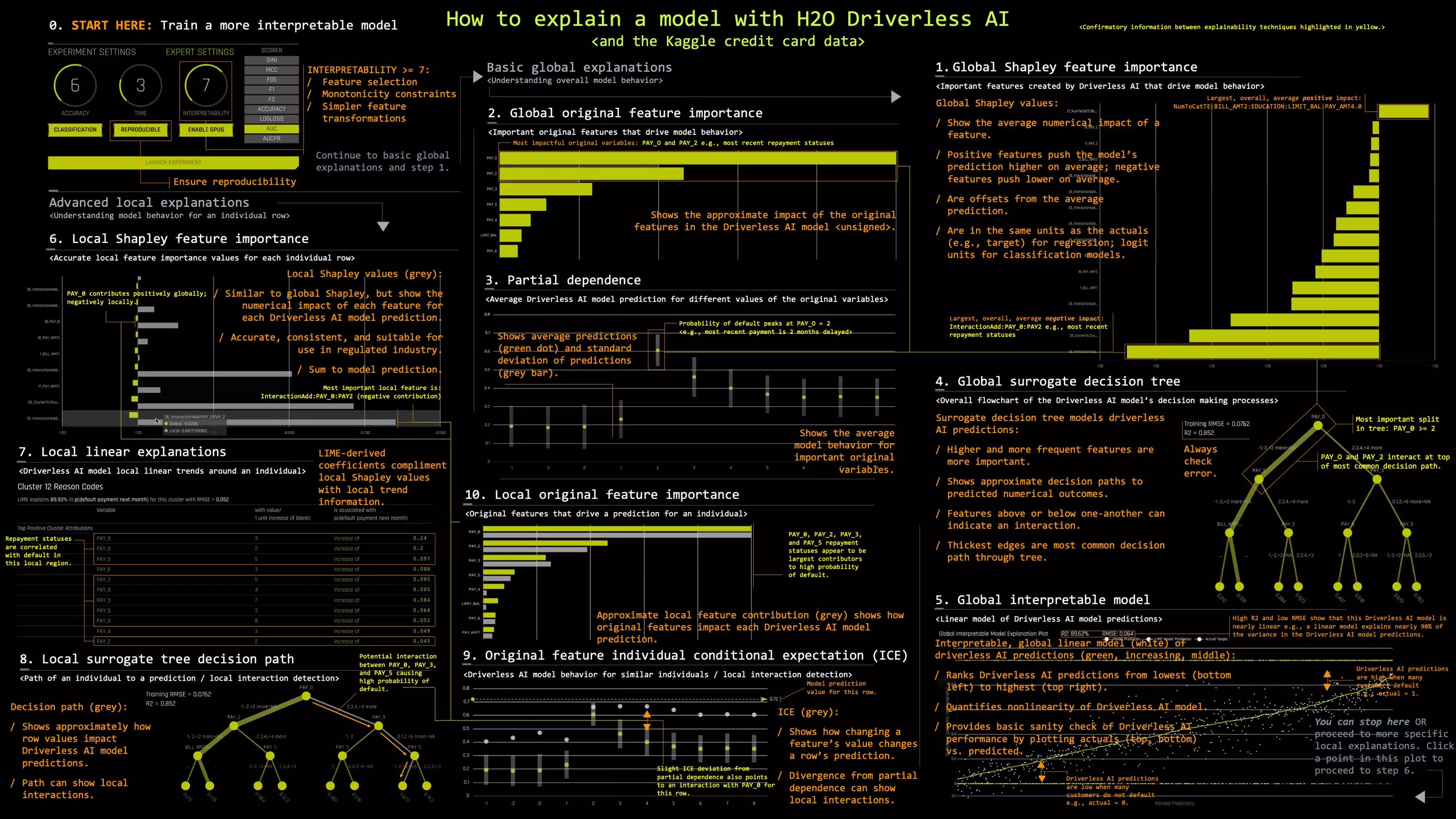 Предсказание грин. Big o шпаргалка. Шпаргалка по vim. Big o Cheat Sheet. Ml Cheat Sheet.