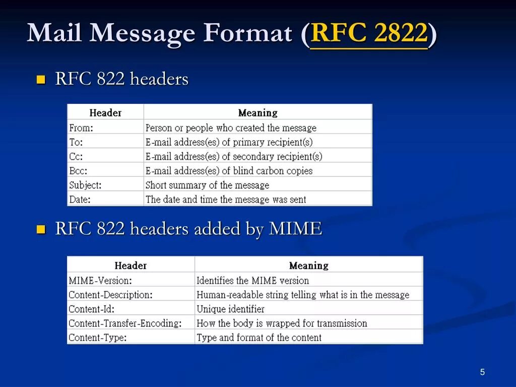 Final recipient rfc822