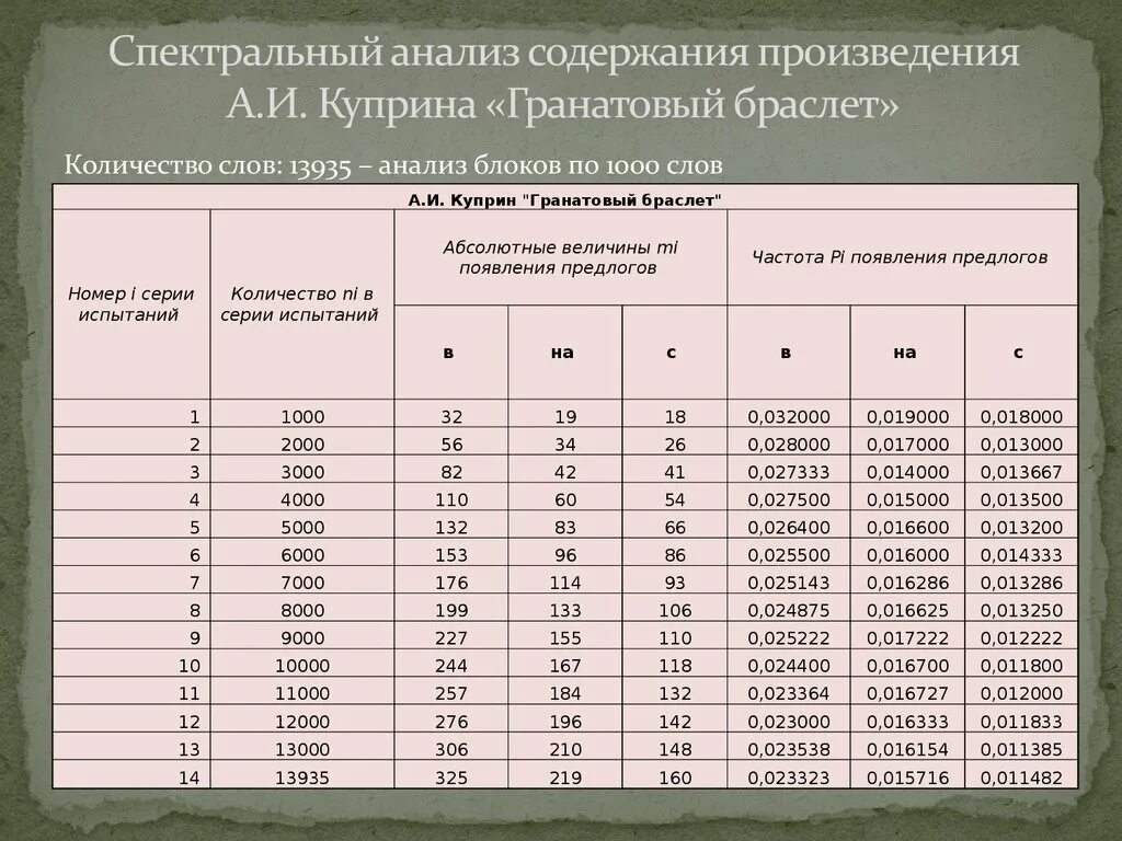 Сложность содержания произведений. Анализ содержания. Содержание исследования. Содержание произведения это. Проанализировав содержание.