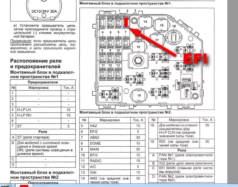 Самодиагностика и сброс ошибок ABS, SRS и Check engine. - Toyota RAV4 (II), 2 л,