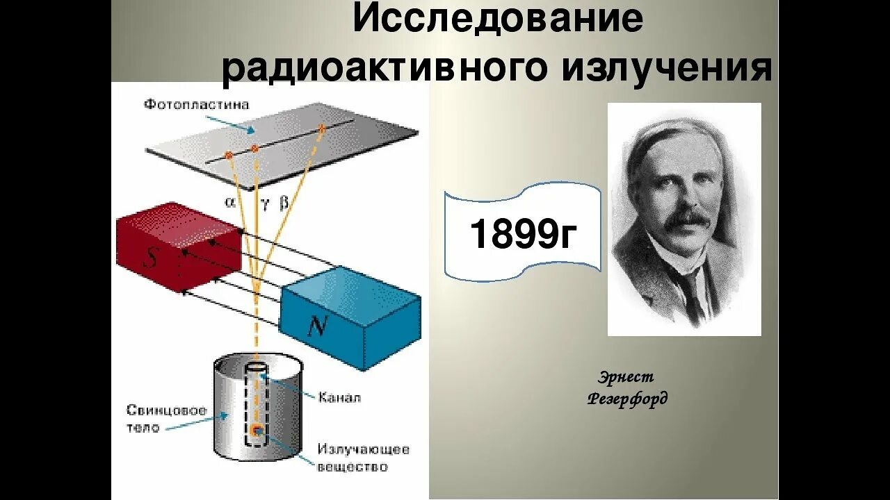 Резерфорд состав радиоактивного излучения.