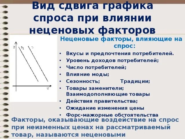 Предпочтение потребителей и спроса. Вкусы и предпочтения потребителей график. Фактор спроса вкусы и предпочтения. Вкусы и предпочтения потребителей. Влияние моды на спрос.