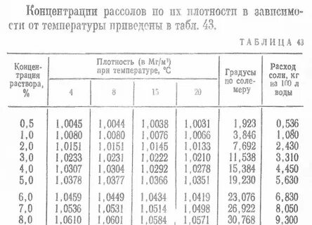 Плотность раствора 1 4 40