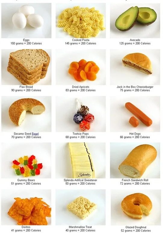 200 грамм еды. питание на 200 калорий. 200 калорий это по продуктам. 200 калорий в граммах. сколько хлеба можно съедать в день.