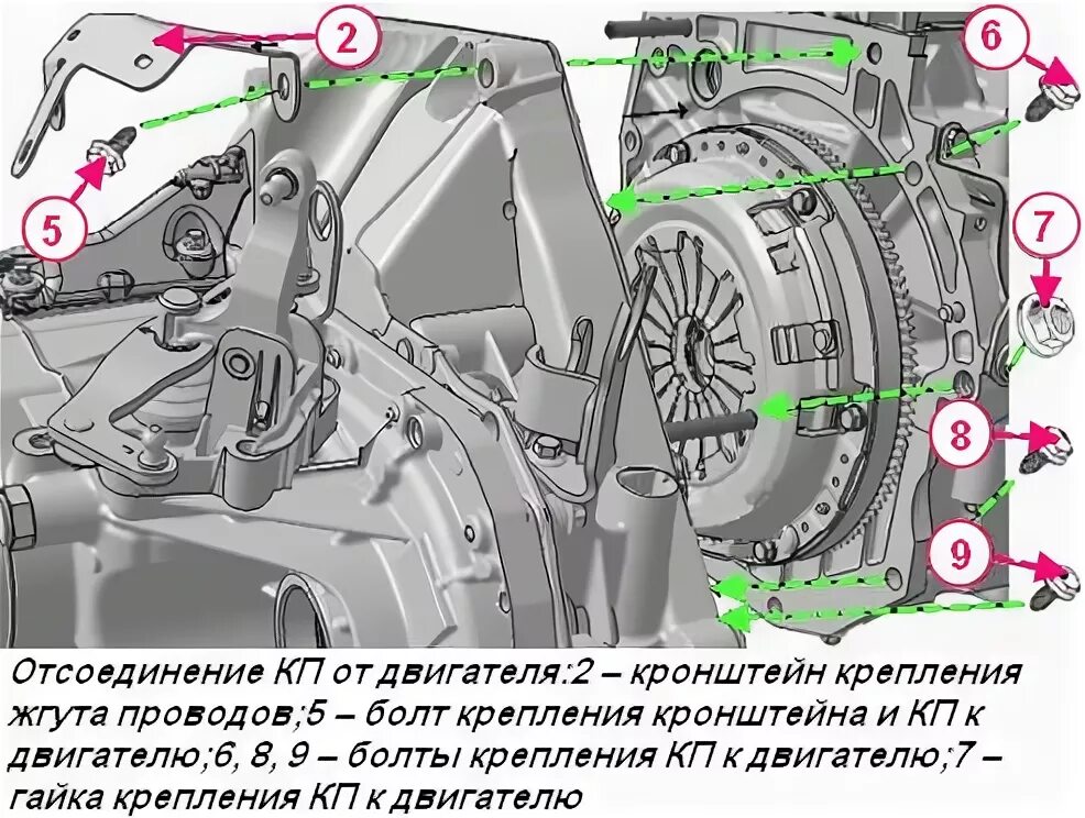 Как снять коробку передач на Lada Vesta своими руками