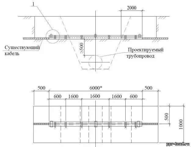 Пересечение кабеля. Конструкция защитного футляра трубопровода схема. схема подвешивания кабелей в траншеях. защита кабеля швеллером чертеж. подземная прокладка трубопроводов чертеж.
