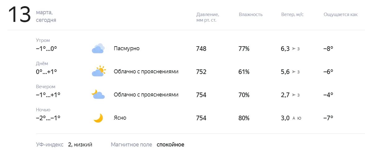 Погода 13 февраля 2024. Погодная запись. 13.02 24 Погода. Погода 13.11.23.