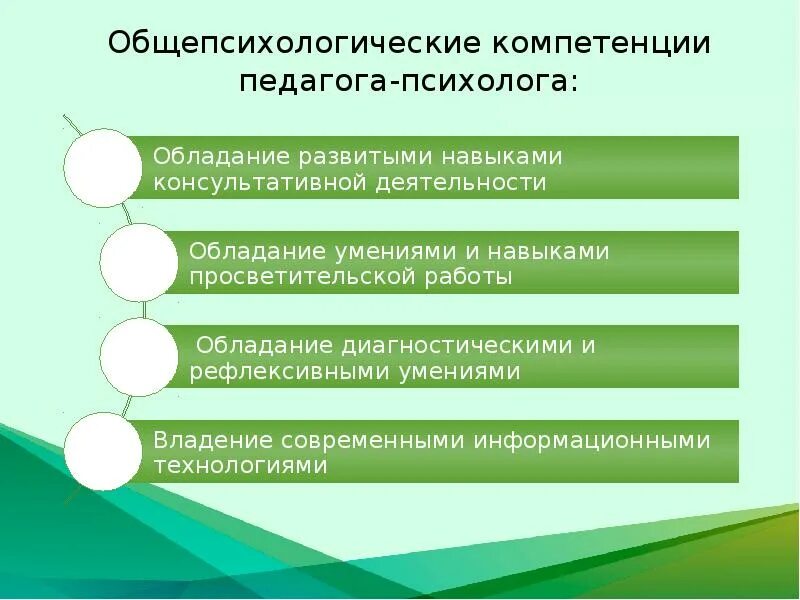 Социальный педагог компетенции. Компетенции педагога-психолога. Компетентности педагога психолога. Навыки педагога психолога. Профессиональные компетенции психолога.