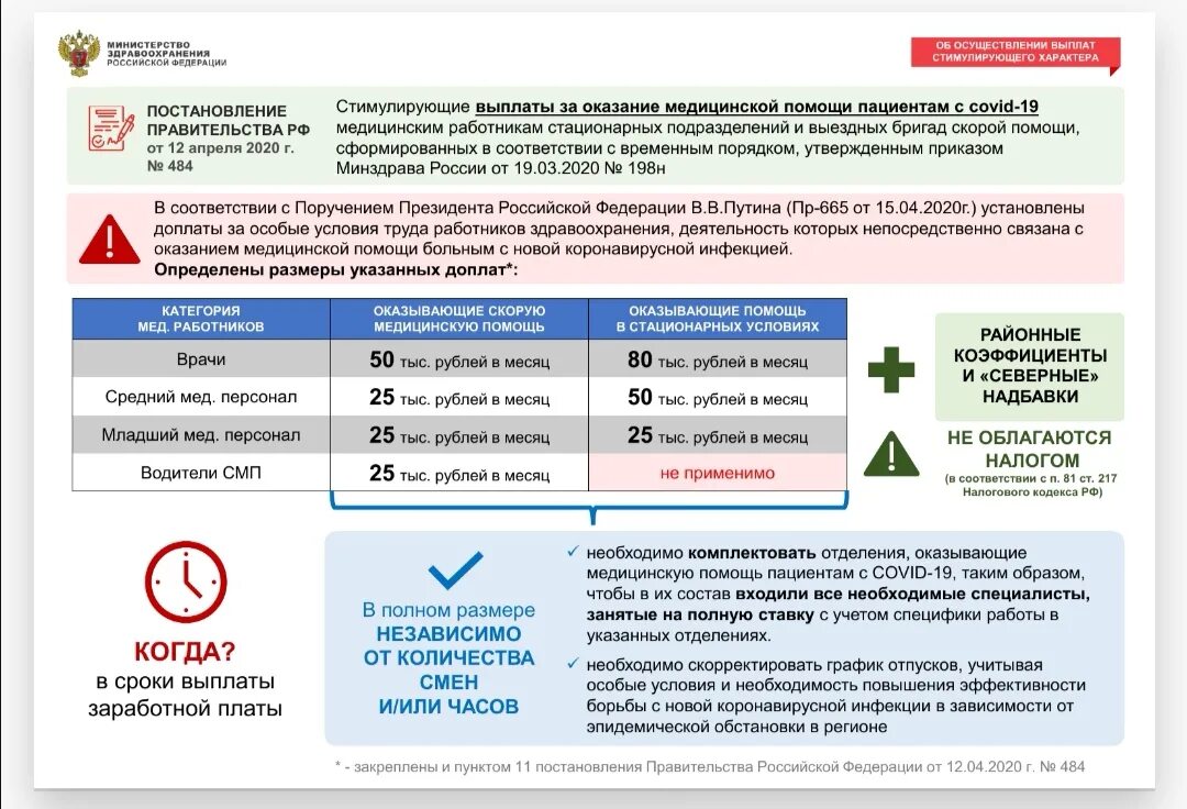 Пособия медицинским работникам. Выплаты медицинскому персоналу. Какие выплаты положены медицинским работникам. Президентские выплаты медицинским работникам.