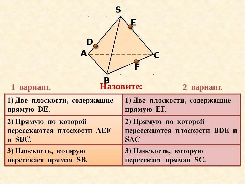 Контрольная работа аксиомы. Стереометрия 10 класс задачи с решением. Стереометрия задачи. Задача из стереометрии. Две плоскости содержащие прямую de.