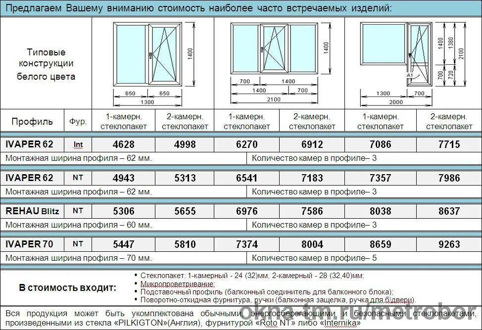 Оконные блоки из ПВХ (толщина стеклопакета 20 мм) 1200х1200 мм. Вес 1м2 окна ПВХ со стеклопакетом. Стандарты толщины стеклопакетов. Вес 1 м2 остекленного оконного блока. Как правильно подобрать размер пластикового окна