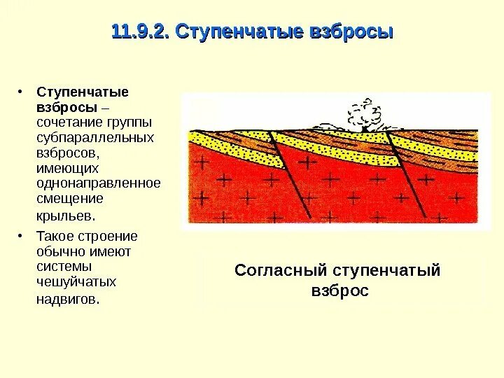 Разрывы со смещениями. Ступенчатый взброс. Взброс Геология. Сдвиг взброс. Сброс и взброс Геология.