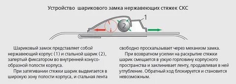 Стяжка скс