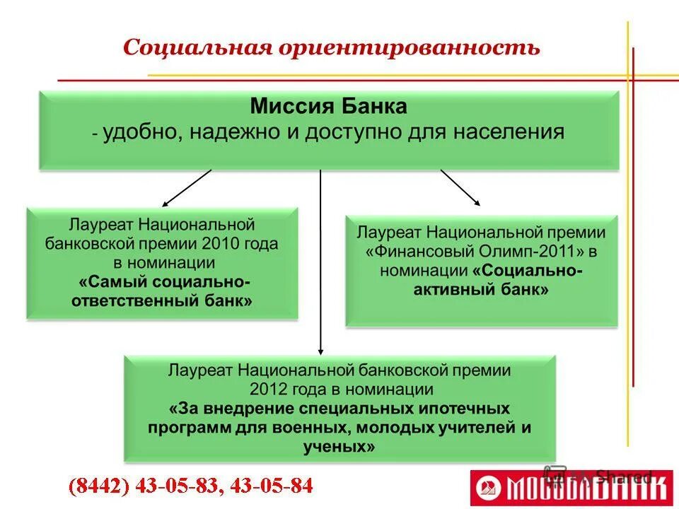 Социально ориентированная программа. Социально ориентированная программа
