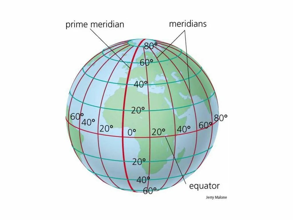 Время данного меридиана. Нулевой Меридиан и 180 Меридиан. Экватор Гринвичский Меридиан Меридиан 180. Как измерять широту и долготу. Место пересечения экватора и нулевого меридиана.