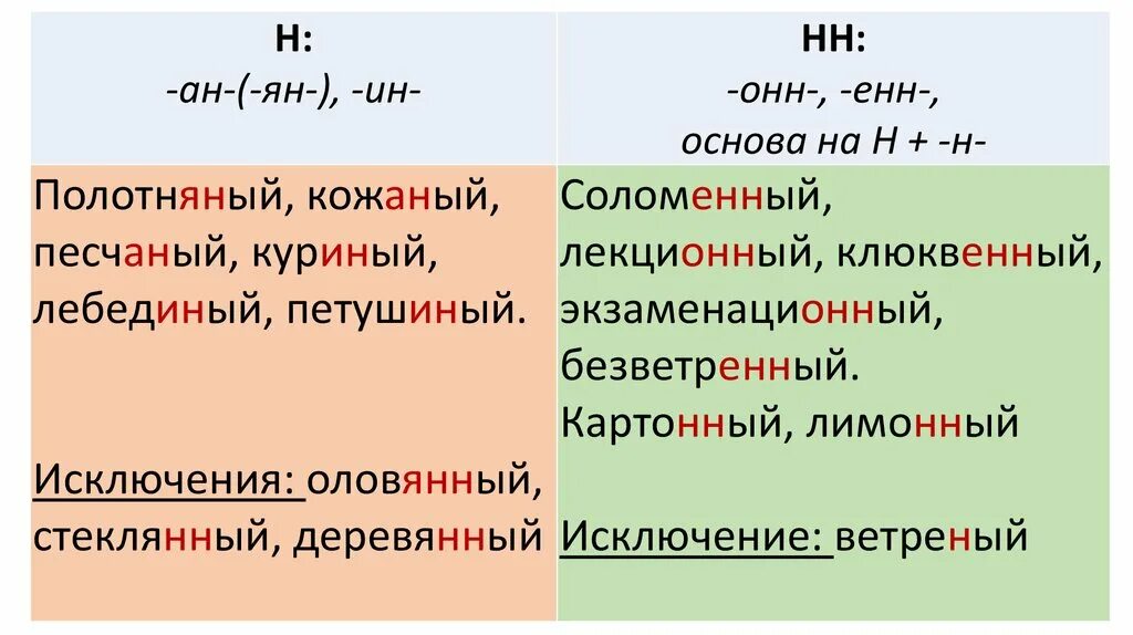 Орфограммы н нн в прилагательных