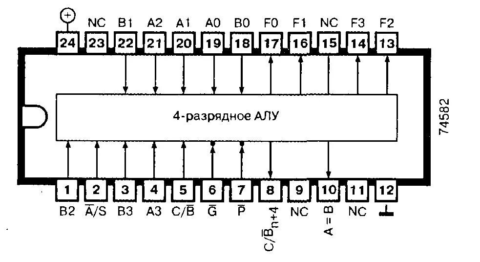 Одноразрядное арифметико-логическое устройство схема. Арифметическо логическое устройство алу. Схема 4-битного алу 74181. 4 Разрядный алу схема.