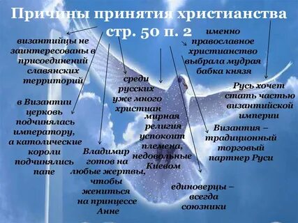 Почему выбрал христианство