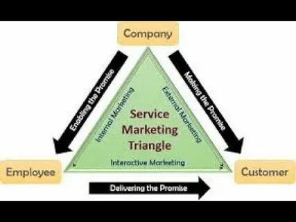What is service